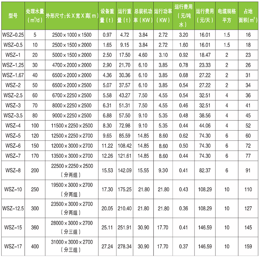 一體化污水處理設備參數
