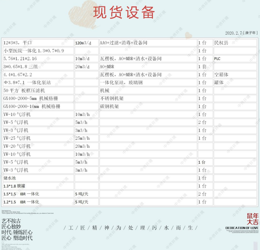 一體化污水處理設備現(xiàn)貨