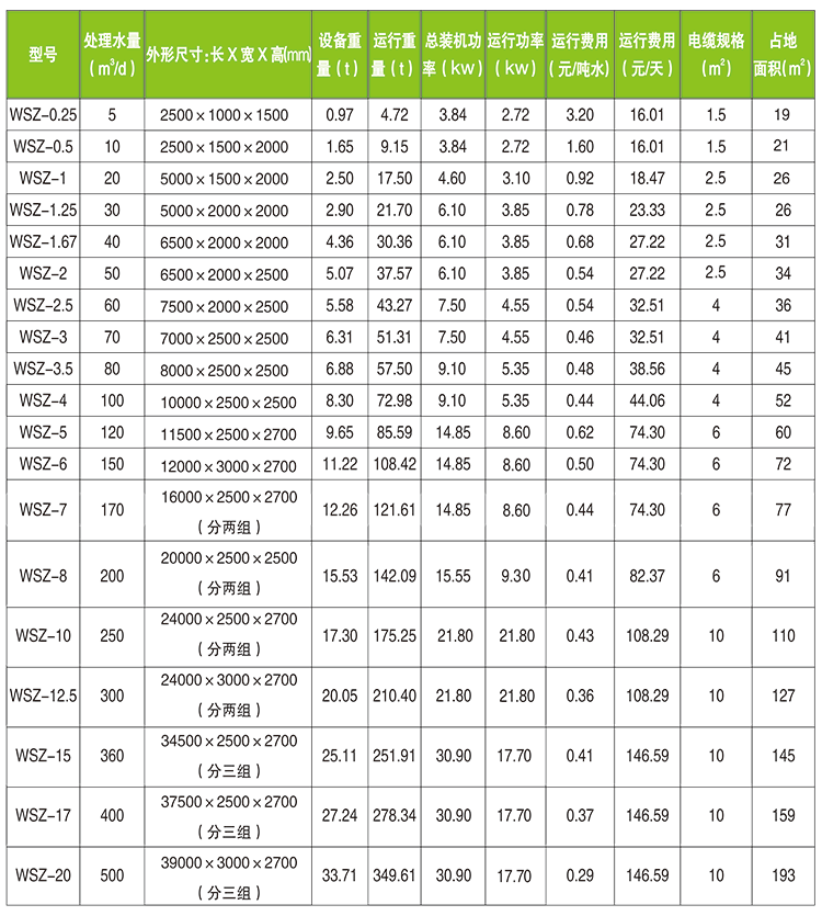 一體化污水處理設備規(guī)格型號